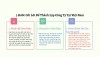 Colorful Simple 3 Paragraph Mind Map Brainstorms