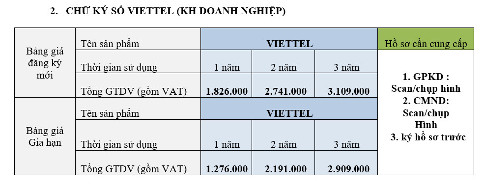 BÁO GIÁ CHỮ KÝ SỐ CỦA VIETTEL